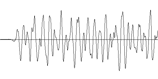 Wave graph of three piano notes