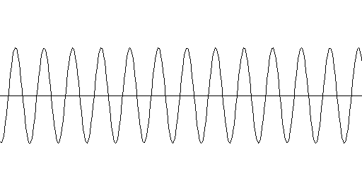 Graph of a higher-pitched tone