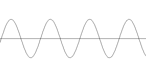 Graph of a tone