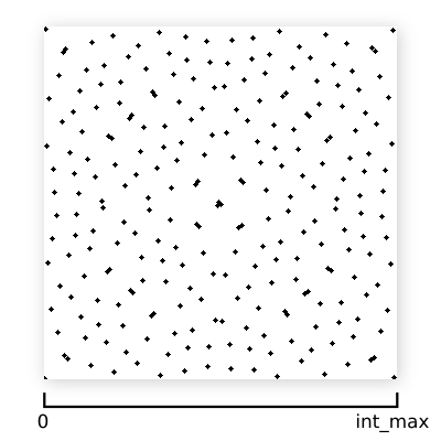 Integer spanning the unit square