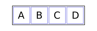 ABCD segments